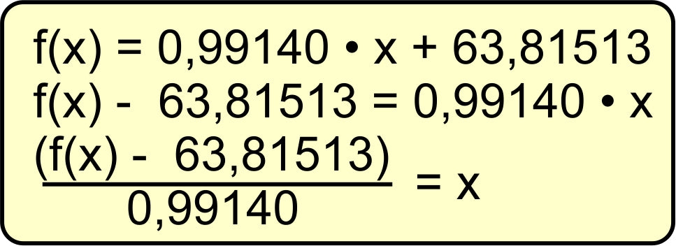 Figure 6: ADC error correction