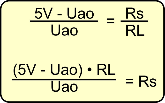 Figure 2: Calculation of the sensor resistance RS