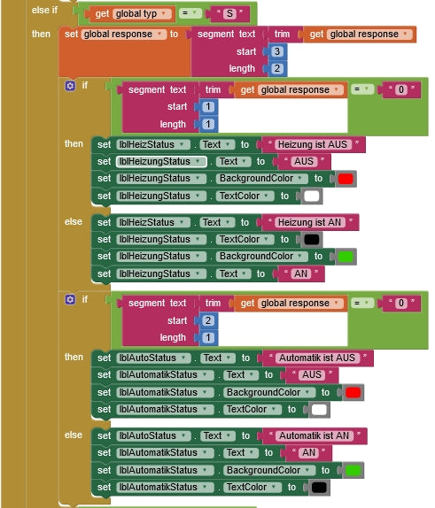 Abbildung 20: Block Status