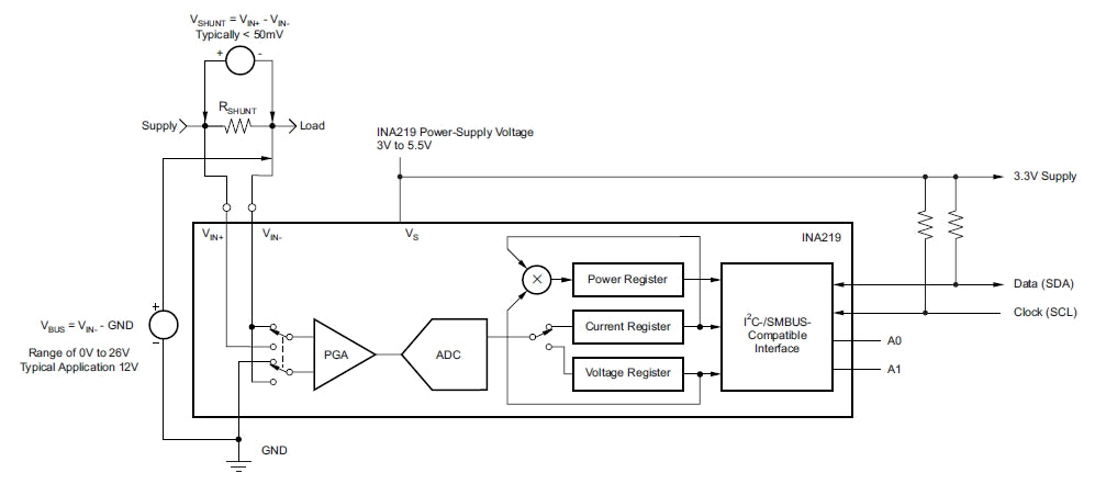 Figure 4: Block diagram of the INA219