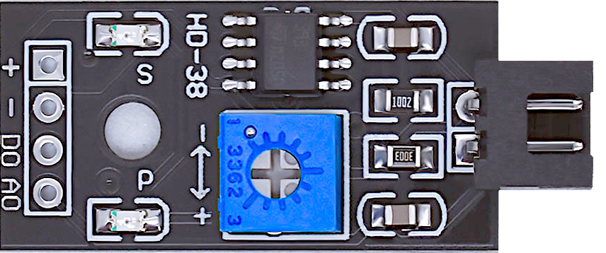 Figure 4: soil moisture module