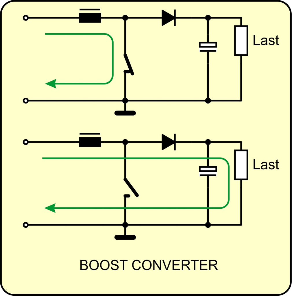 Abbildung 3: Boost Converter - Prinzip