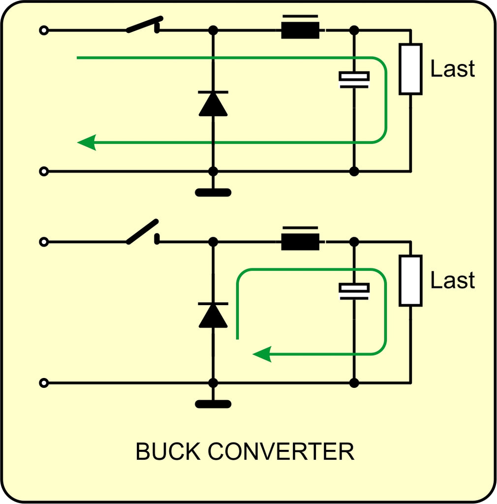 Abbildung 4: Buck Converter - Prinzip