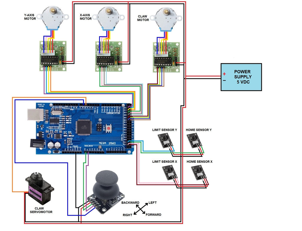 Gripper with ATmega2560, stepper motors and servos