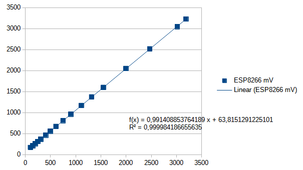 Figure 5: DVM-ESP8266 diagram