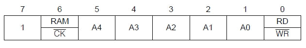 Abbildung 4: Das Adress-Byte des DS1302