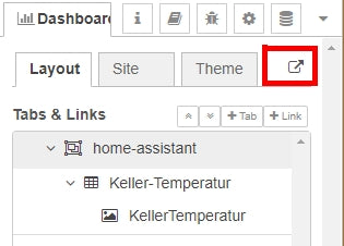 Figure 24: Dashboard hierarchy