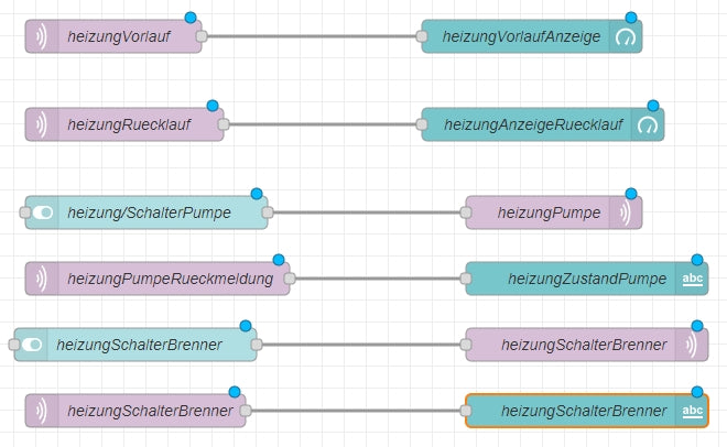 Figure 17: The new flow is ready