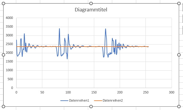 Figure 12: Finished diagram