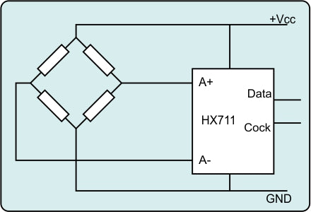 Figure 5: HX711 - circuit