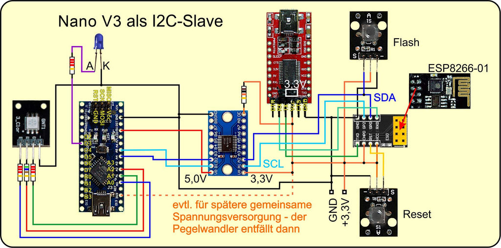 Figure 2: IO ports and PWM LED control