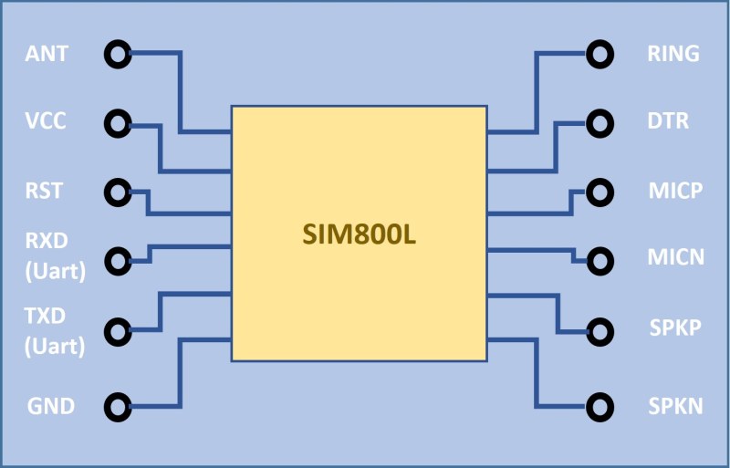 Abbildung 2: Pinbelegung des AZ Delivery SIM800L Evaluation Boards