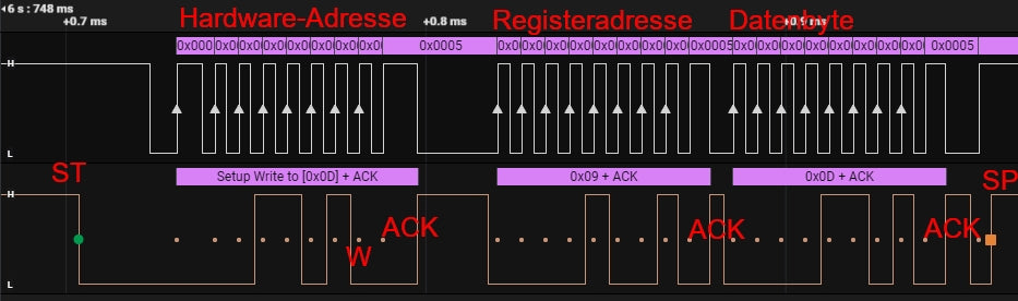 Figure 3: Initialization of the QMC5883L (detail)