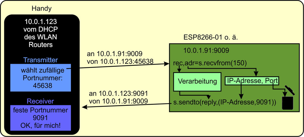 Figure 14: Now the house number is correct