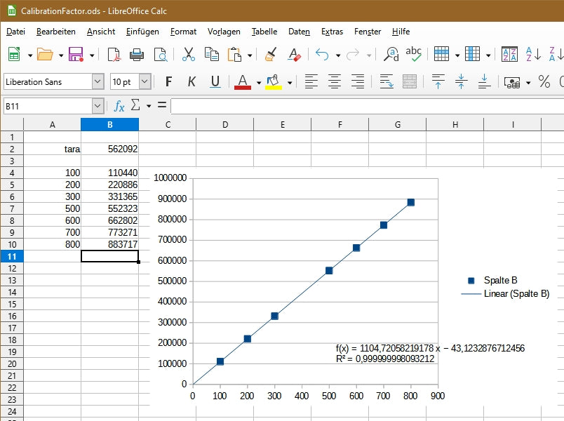 Figure 14: Calibration curve