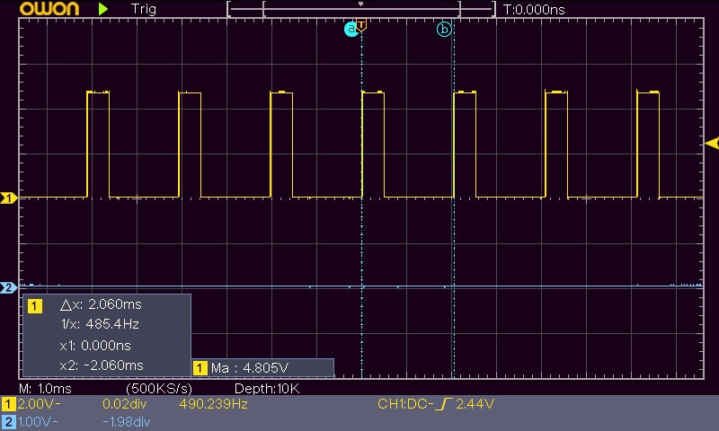 Figure 9: PWM with D=25% (63 of 255)