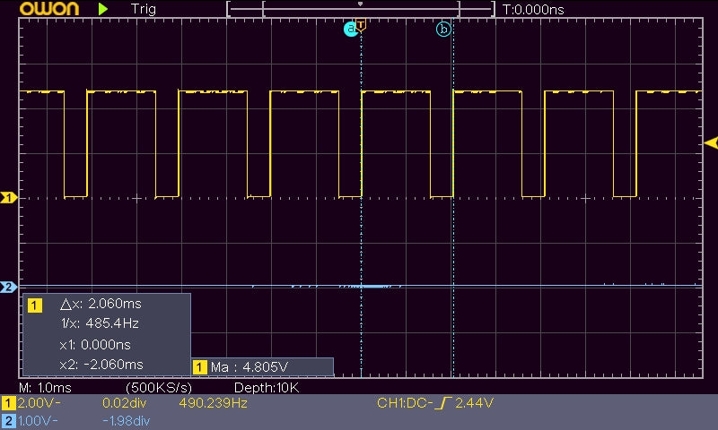 Figure 10: PWM with D=75% (191 of 255)