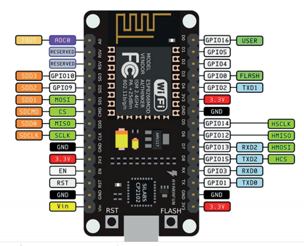 ESP8266 Pinout