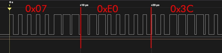 Abbildung 12: Pulsfolge für RGB = 0xE0, 0x07, 0x3C