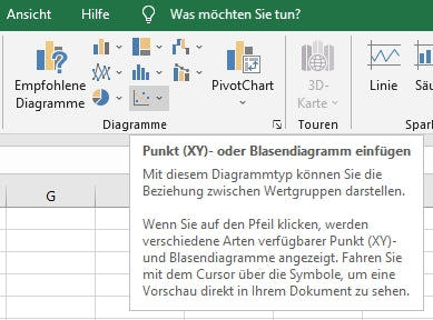 Abbildung 10: Punkt-xy-Diagramme