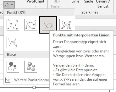 Abbildung 11: Punkte mit interpolierten Linien