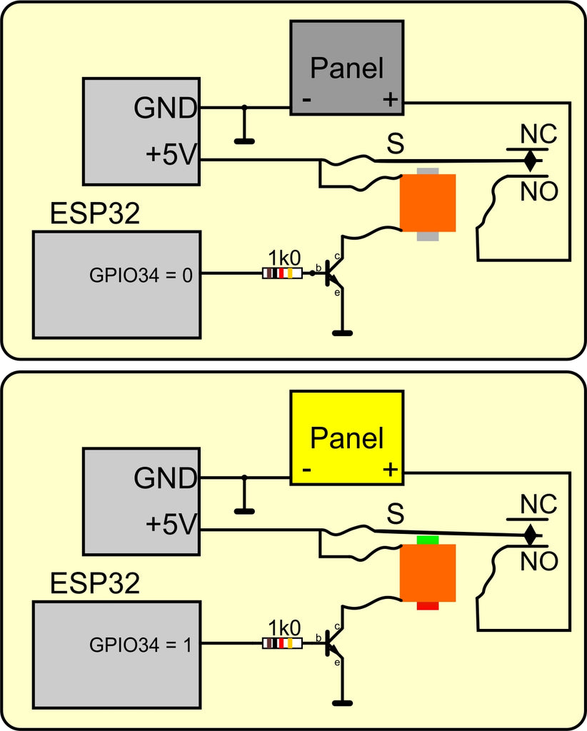 Figure 7: Relay in action