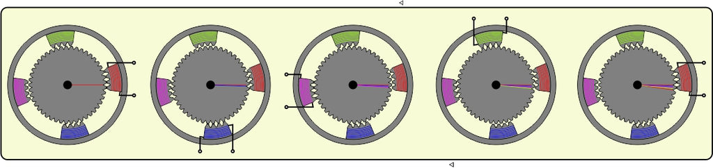 Figure 3: Reluctance step motor - step sequence