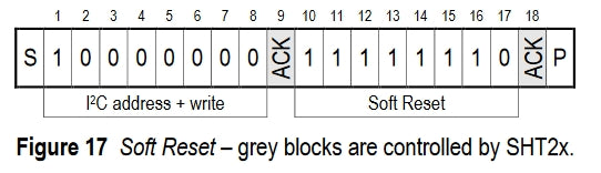 Figure 14: Reset command