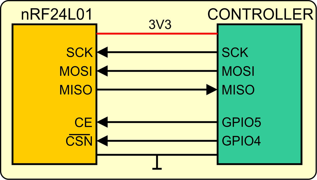 Figure 11: with trim potentiometer for brightness adjustment