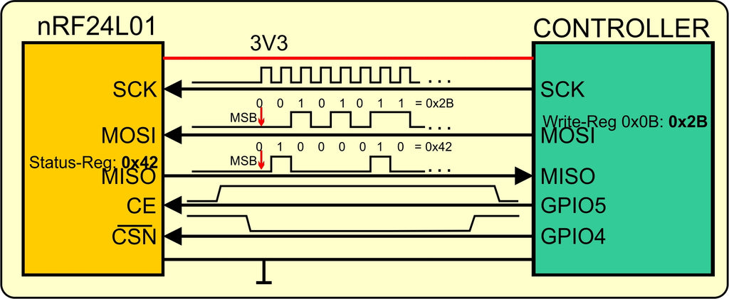 Abbildung 13: SPI-Datentransfer