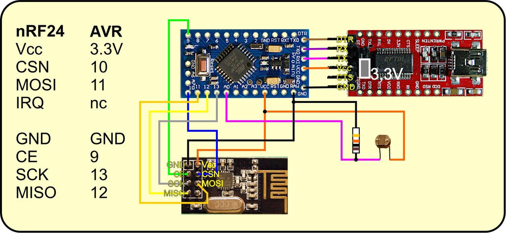 Figure 8: Circuit with Pro mini - 3.3V from FTDI adapter