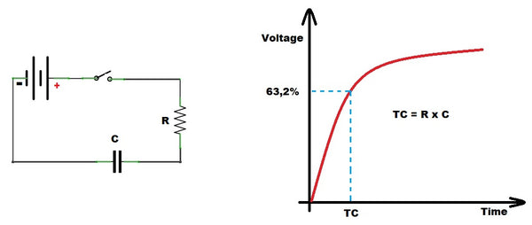 Panneau de commutation et courbe de charge