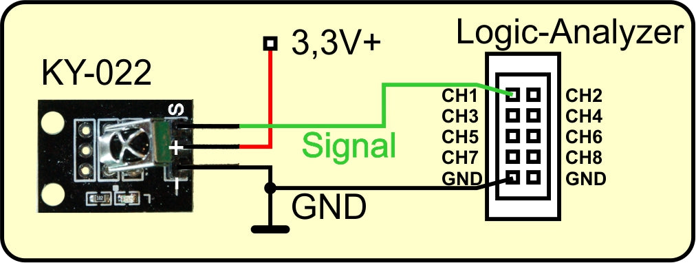 Figure 3: Nikon remote control signal sampling