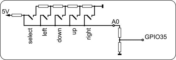 Figure 12: Switch cascade