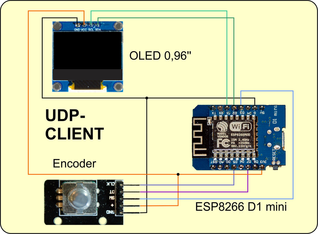 Abbildung 3: UDP-Client