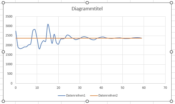 Figure 15: Zoom on the start area