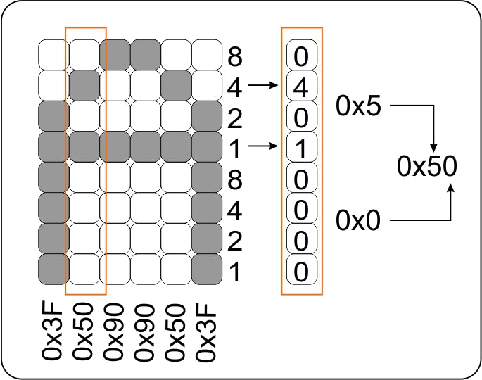 Abbildung 1: Buchstabenmatrix