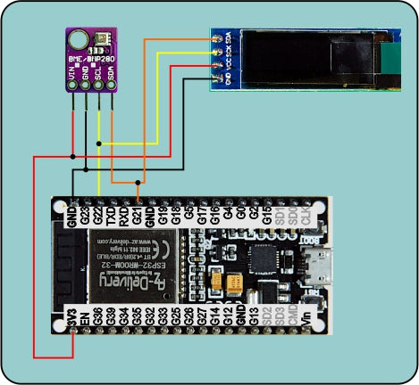 Figure 3: Email circuit