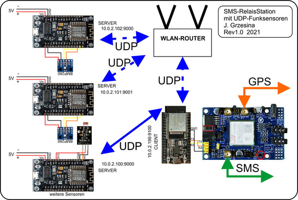 esp32-relaisstation