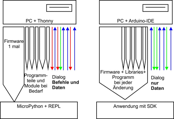 MCP Arduino IDE
