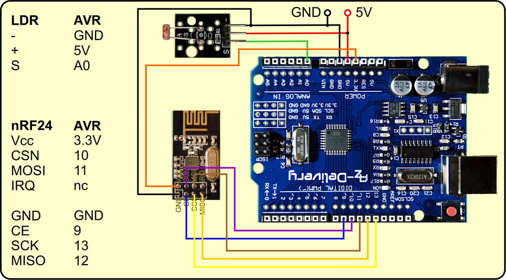 Abbildung 6: nRF24L10 am ATmega328 Mikrocontroller