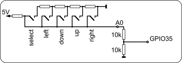 Switch Cascade