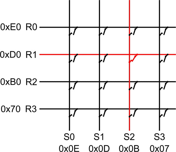 Tastenmatrix negativ