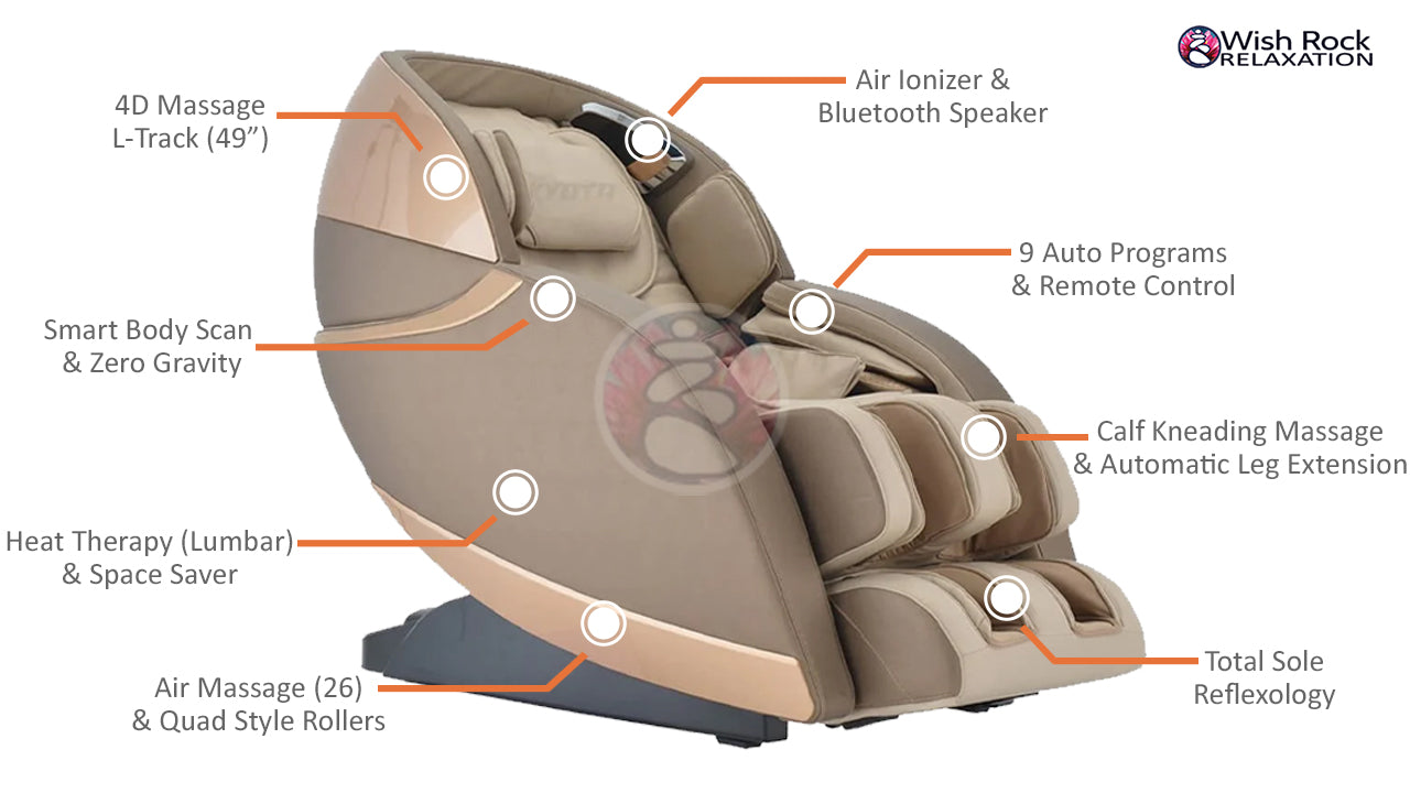 Kyota Kansha M878 Massage Chair Features