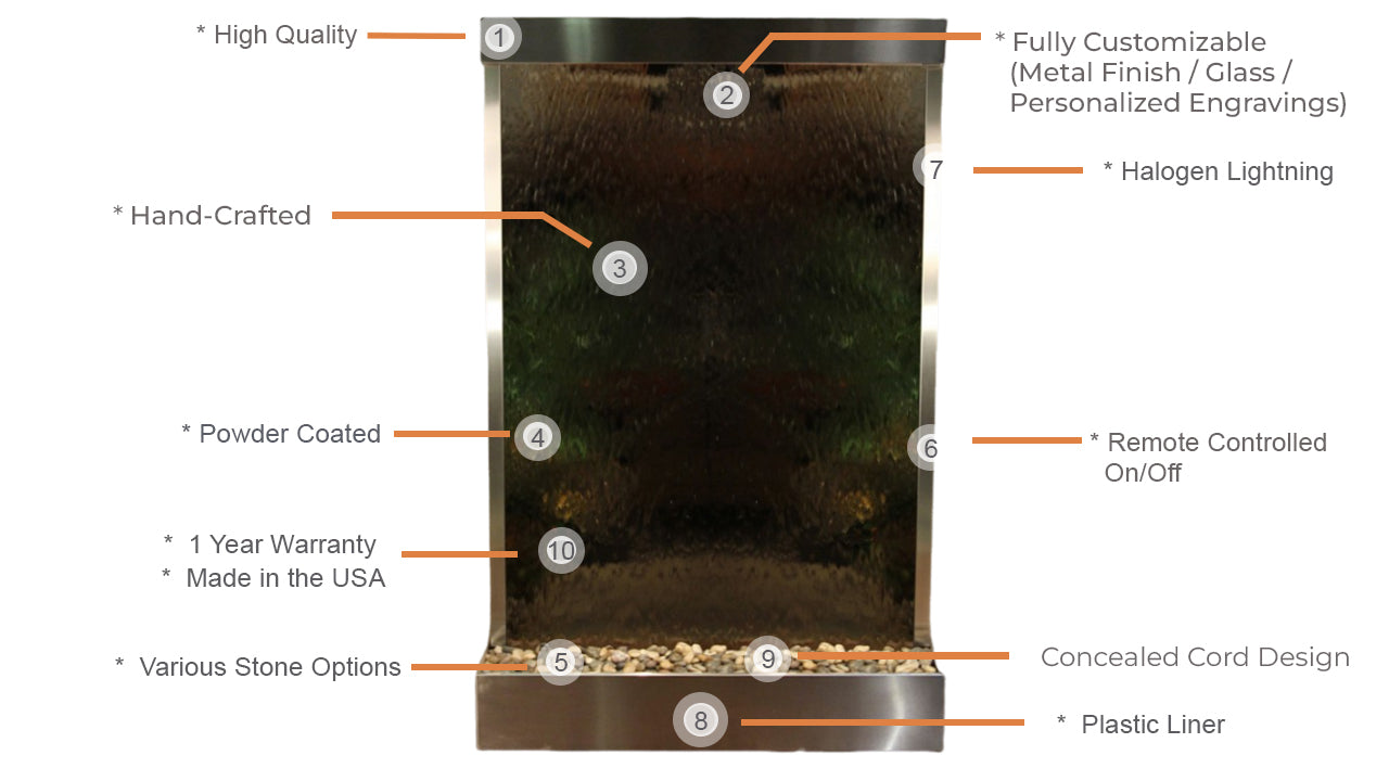 Adagio Grandeur River Water Fountain (Mounted towards the base) INFOGRAPHIC