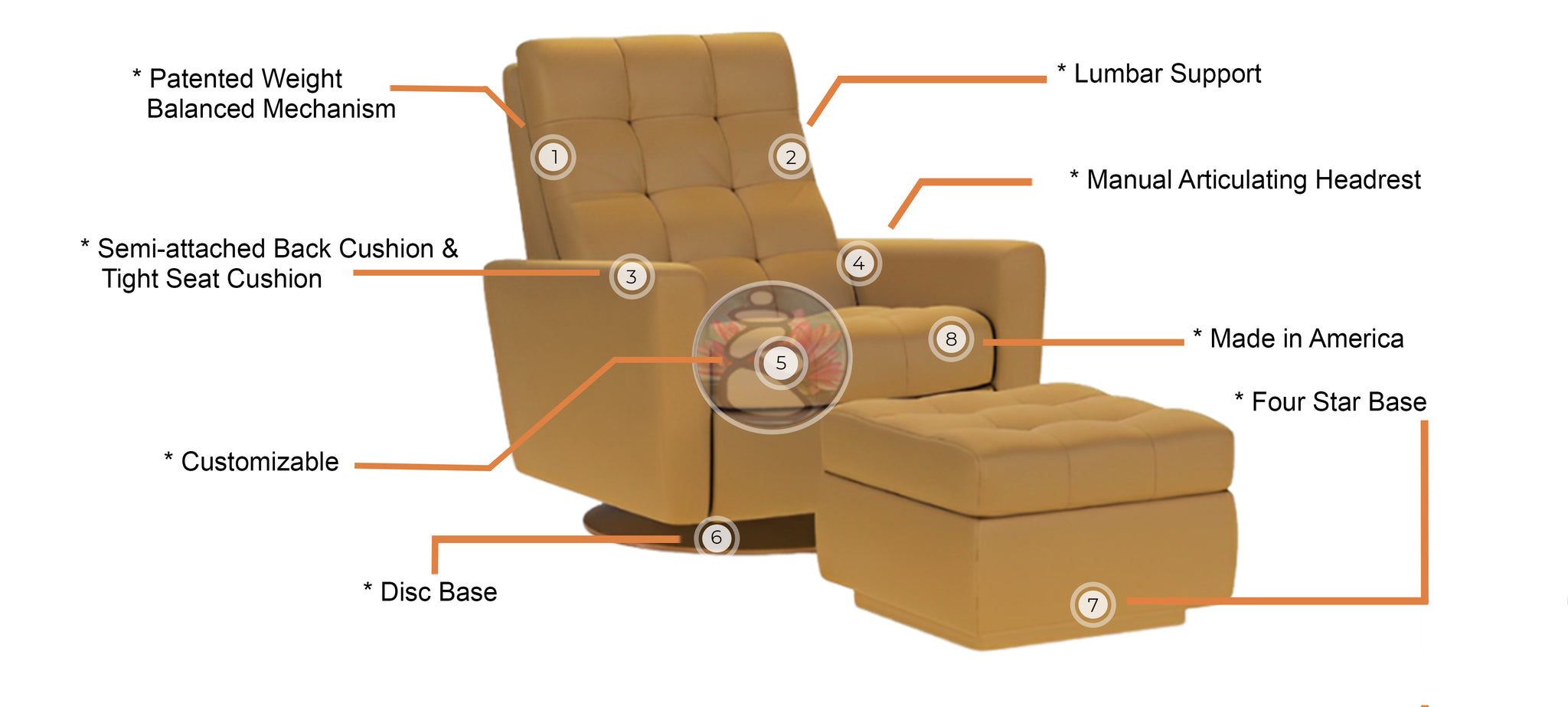 American Leather Como Comfort Air Zero Gravity Recliner INFOGRAPHICS