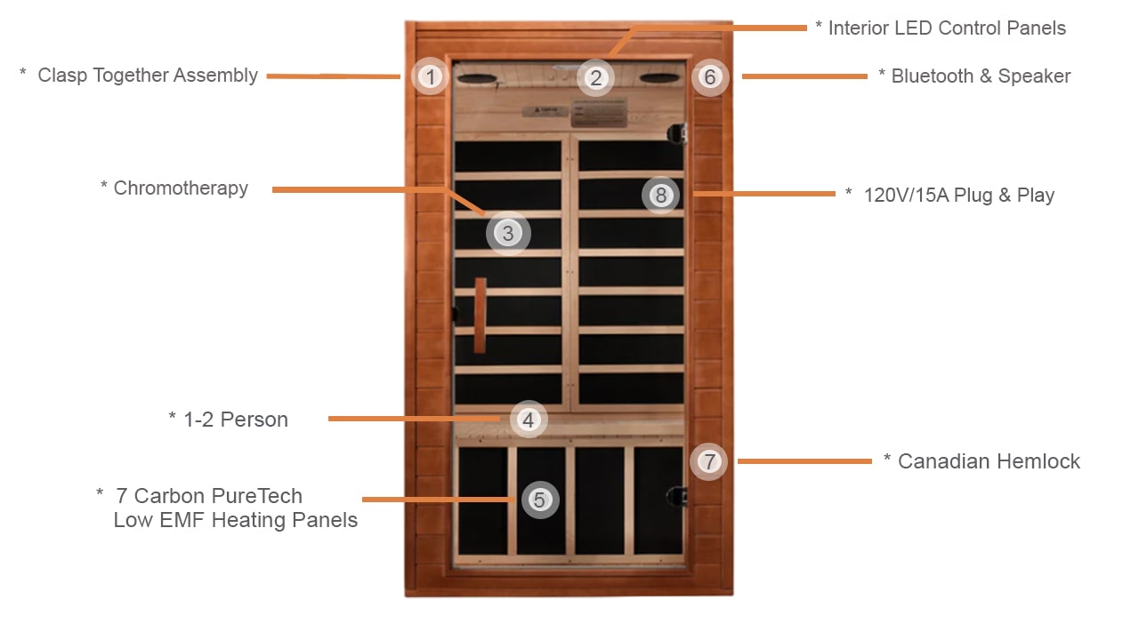 Avila 1-2-person Low EMF Infrared Sauna Infographic