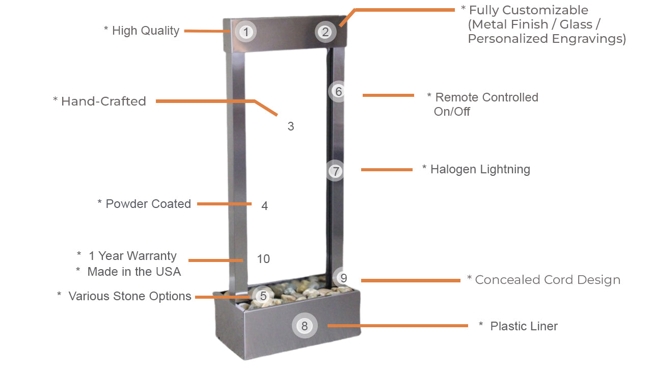 Adagio Bantam River Water Fountain (Centered in base) INFOGRAPHIC