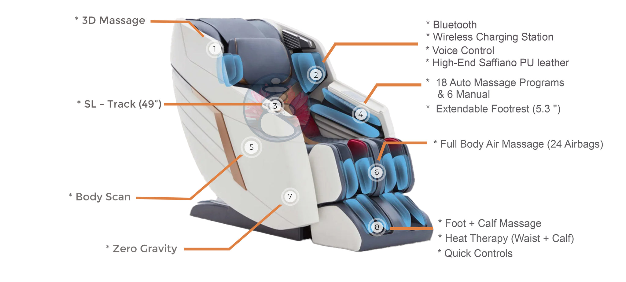 Daiwa Olympia LX Massage Chair infographic
