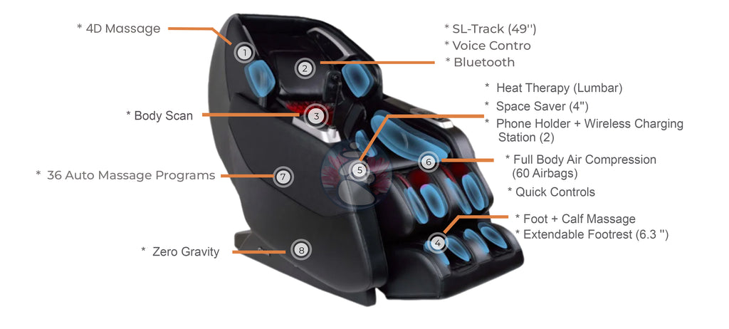 Daiwa Hubble Plus 4D Massage Chair INFOGRAPHIC